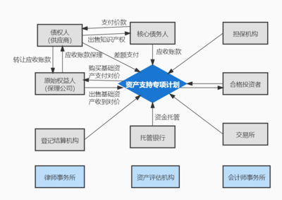 北交所观察之三十|北交所成立和开市,推动知识产权证券化进程